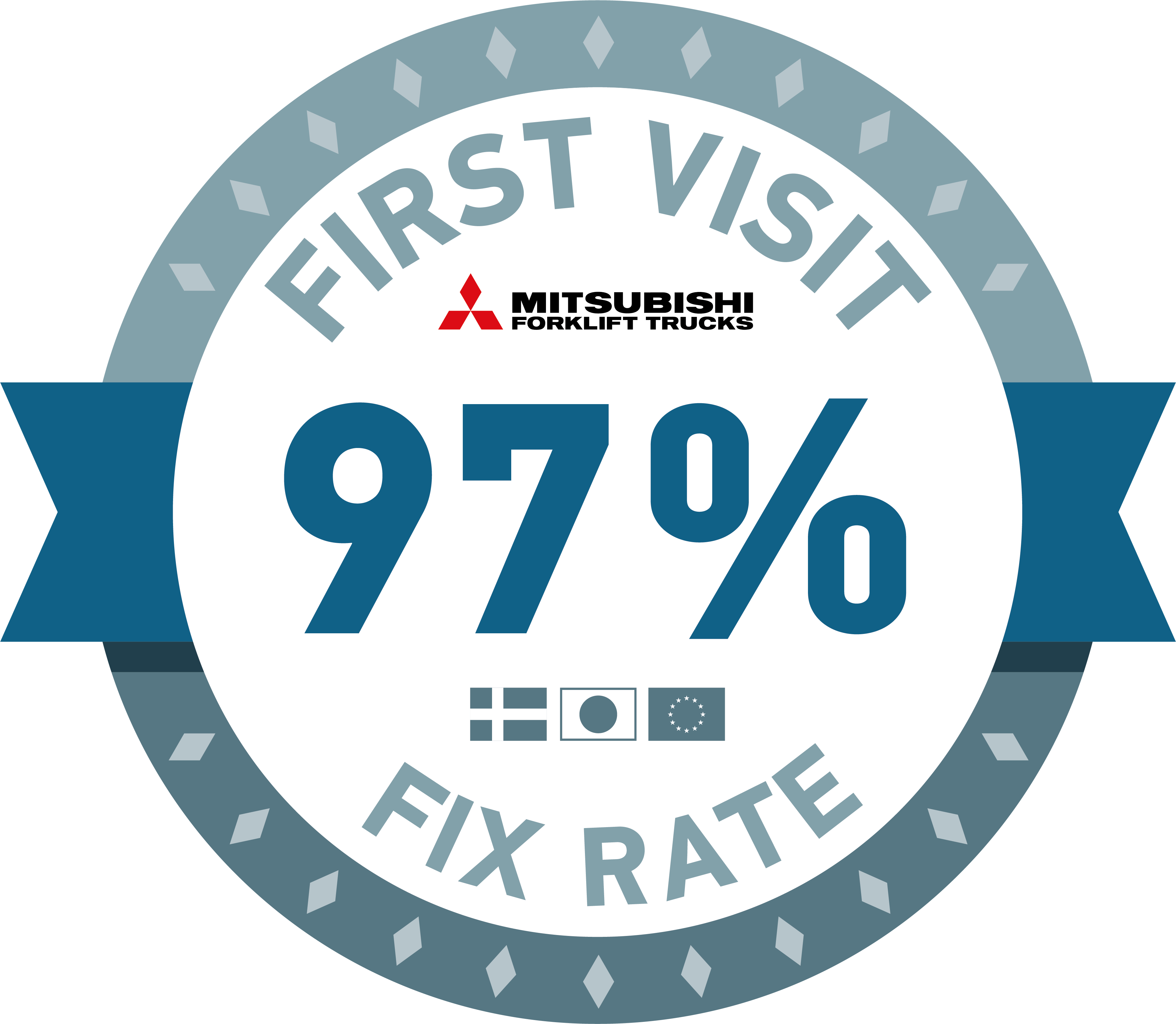 Mitsubishi Forklift Trucks_First_Visit_Fix_Rate_97_small